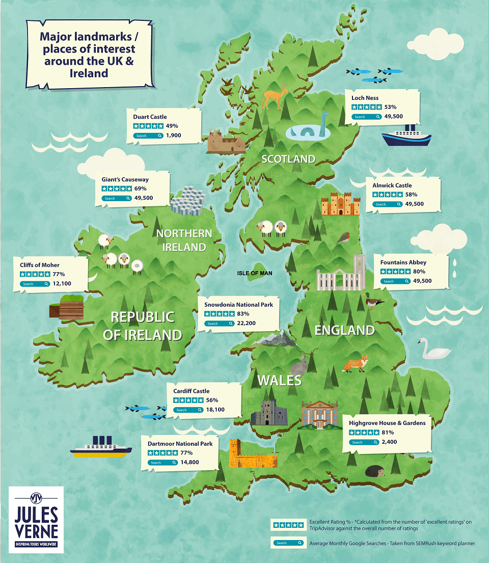 infographic of the top UK landmarks