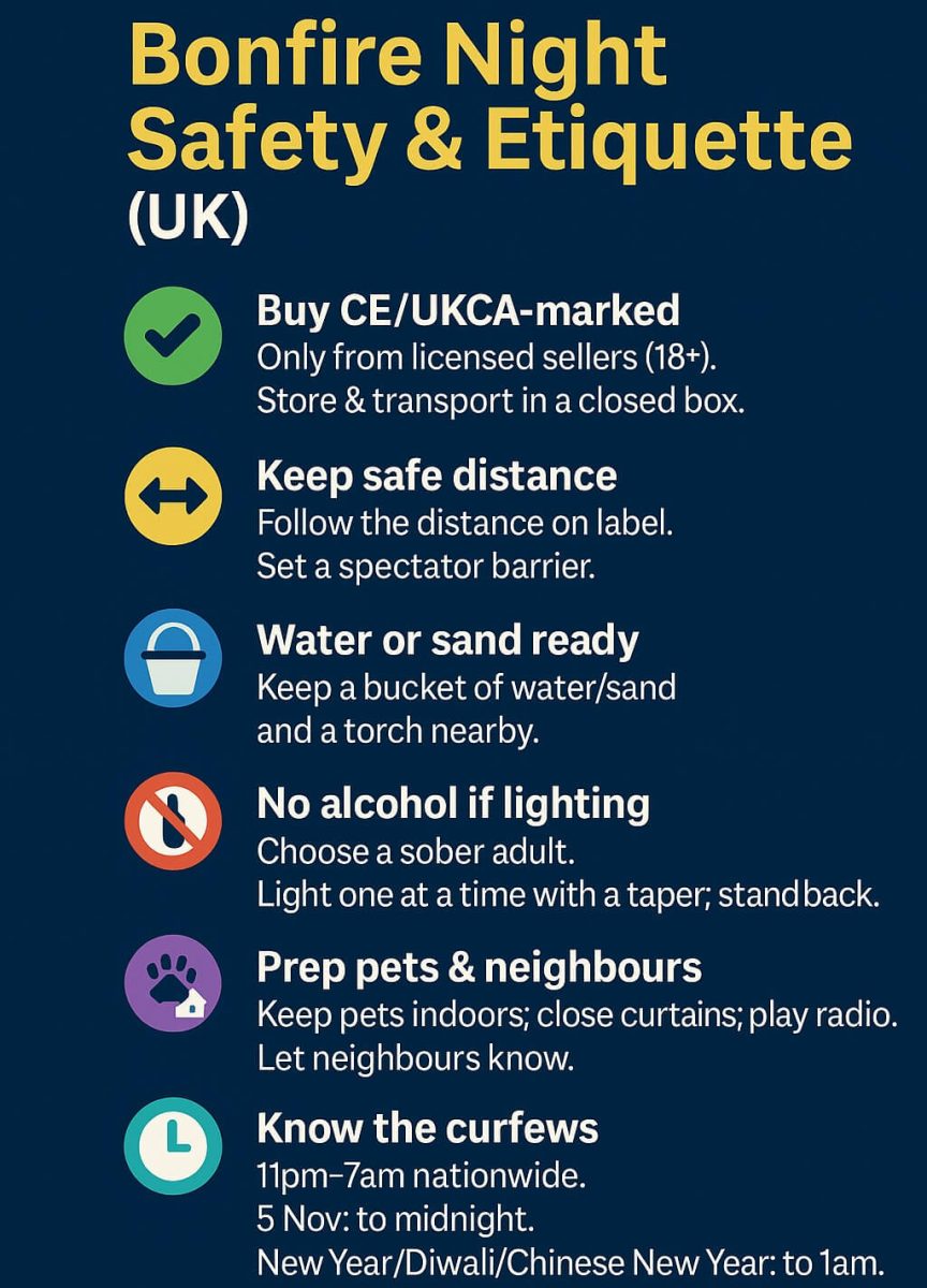 Bonfire Night Safety & Etiquette infographic for the UK: CE/UKCA, distance, water or sand, sober lighter, pets, curfews