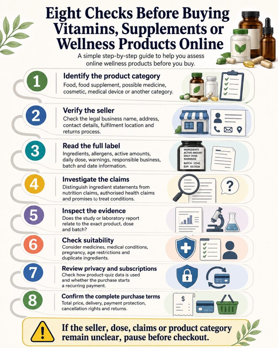 How to Check Vitamins, Supplements and Wellness Products Before Buying Online 1 Eight checks for buying vitamins, supplements and wellness products online, covering product category, seller identity, label, health claims, laboratory evidence, suitability, privacy and checkout terms