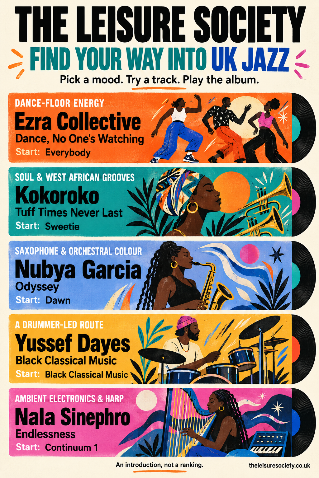 Five routes into UK jazz, pairing a musical mood with an artist, album and first track.